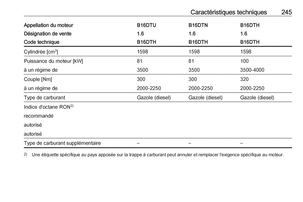 manual Opel Mokka X manuel du proprietaire / page 247