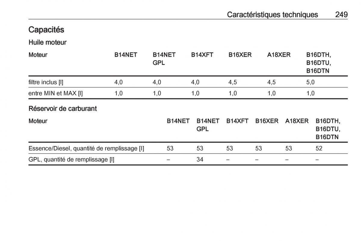 Opel Mokka X manuel du proprietaire / page 251