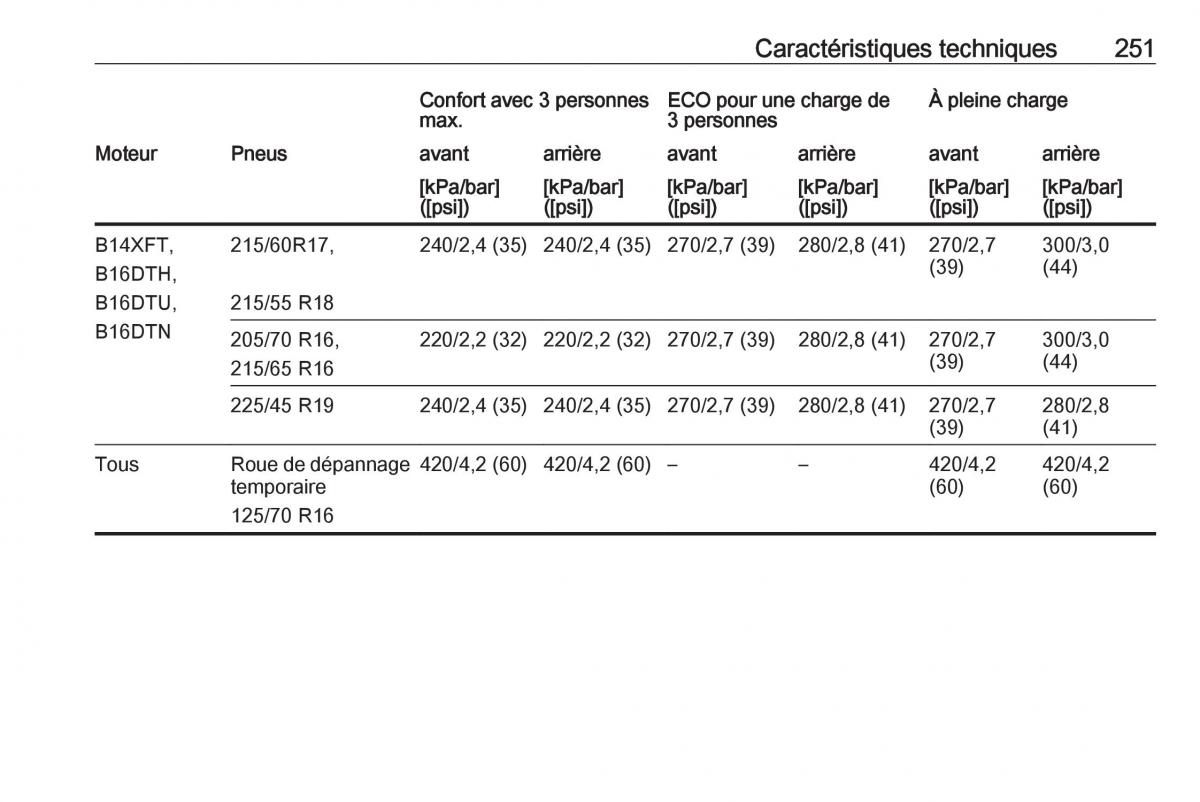 manual Opel Mokka X manuel du proprietaire / page 253