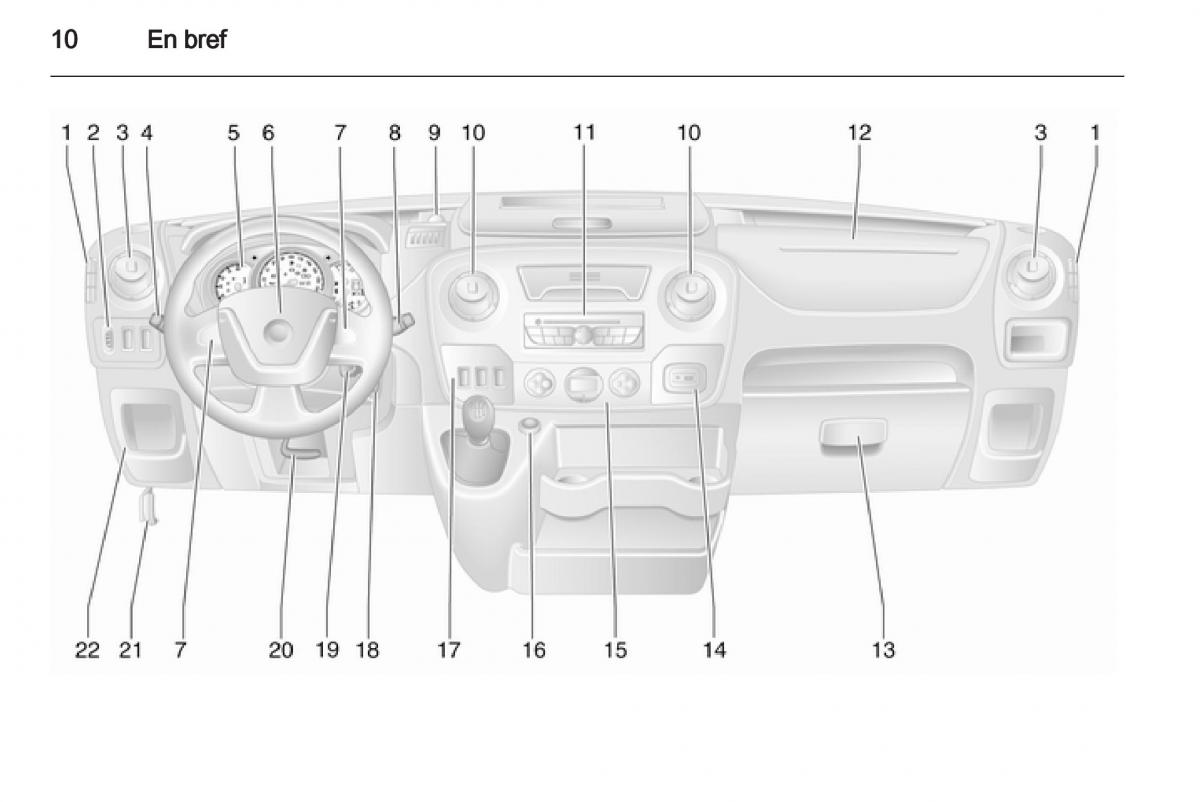 instrukcja obsługi Opel Movano B manuel du proprietaire / page 10