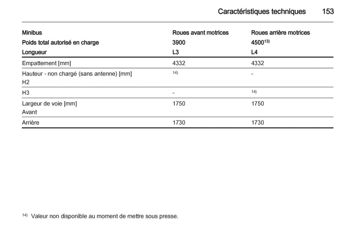 instrukcja obsługi Opel Movano B manuel du proprietaire / page 153