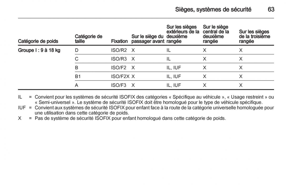 Opel Zafira C manuel du proprietaire / page 65