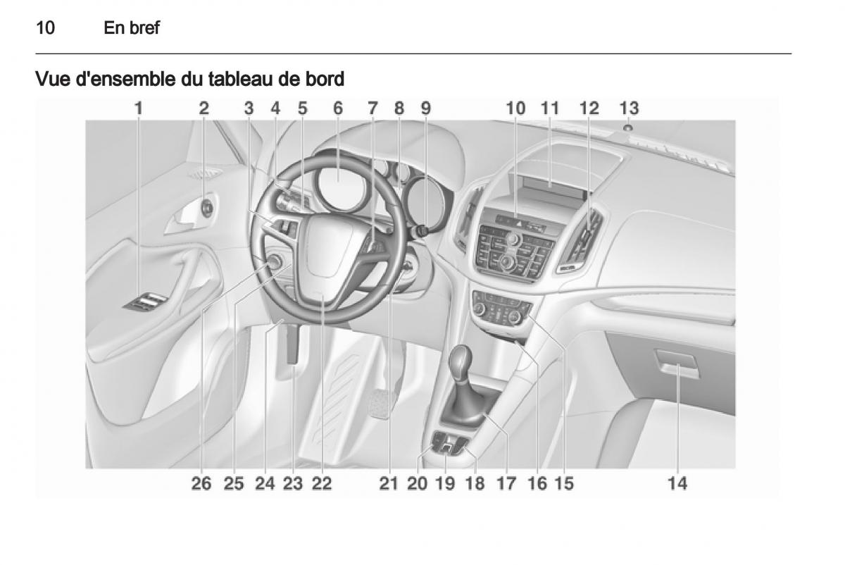 instrukcja obsługi Opel Zafira C manuel du proprietaire / page 12