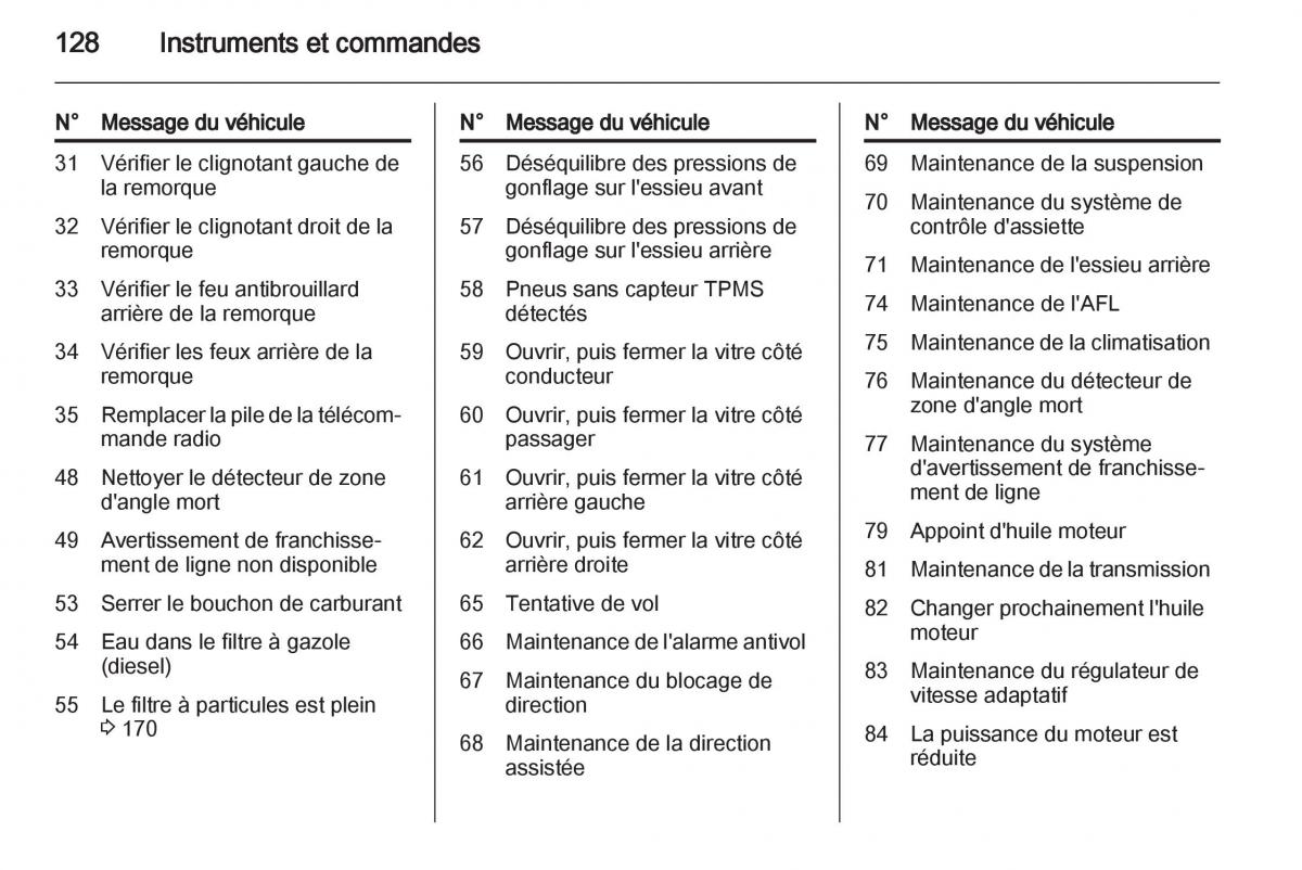 Opel Zafira C manuel du proprietaire / page 130