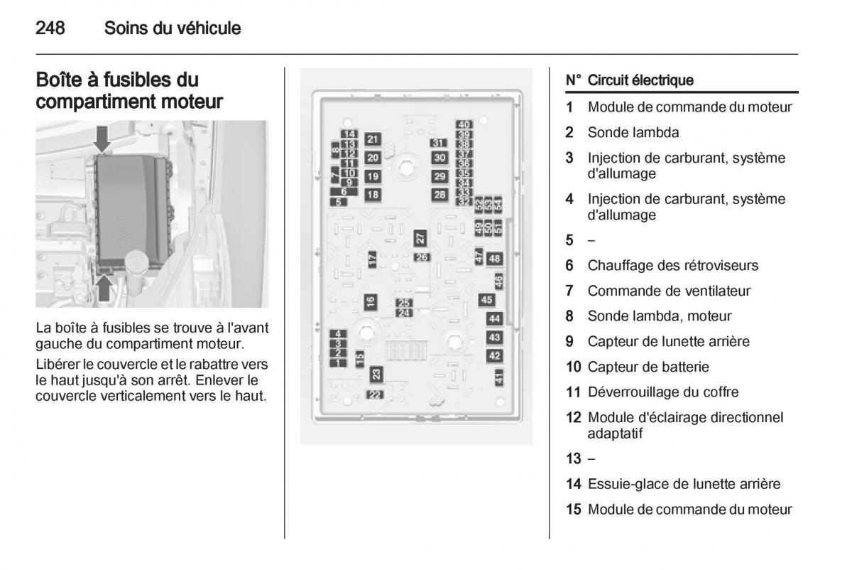 Opel Zafira C manuel du proprietaire / page 250