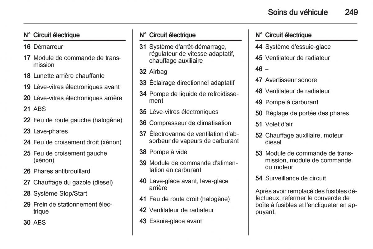 Opel Zafira C manuel du proprietaire / page 251