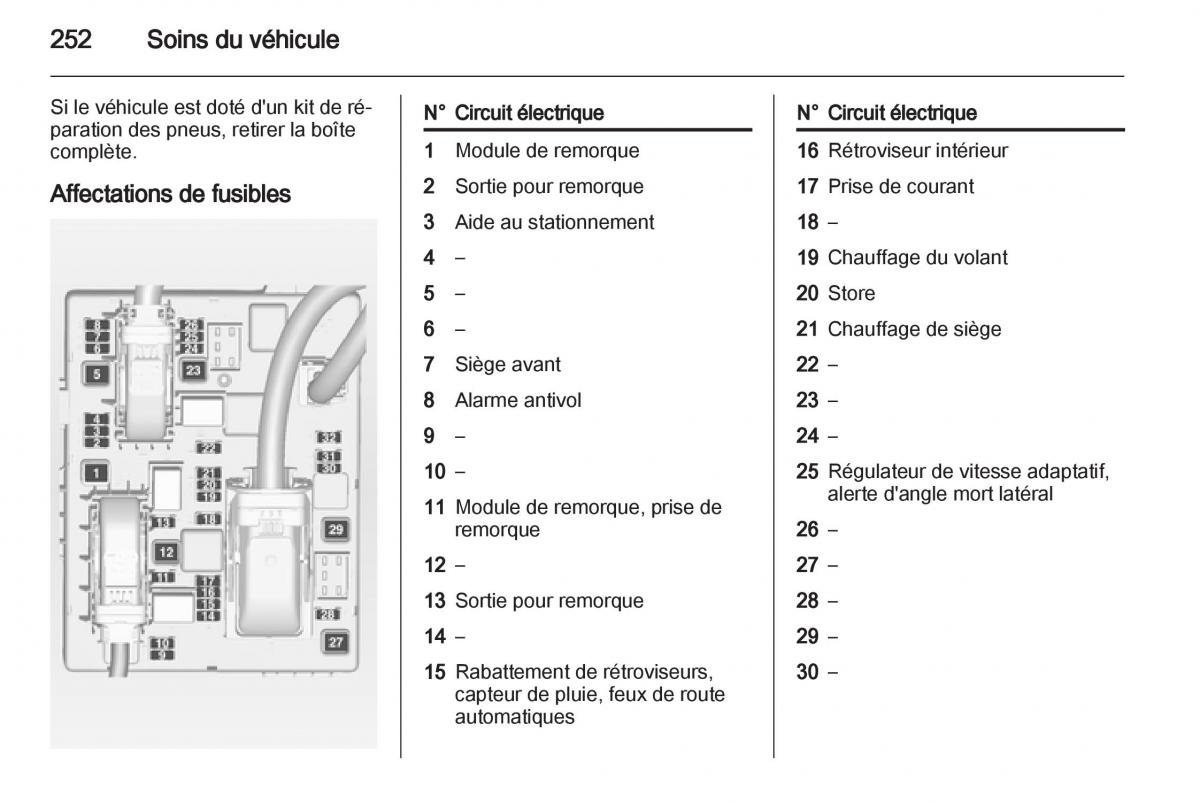 Opel Zafira C manuel du proprietaire / page 254