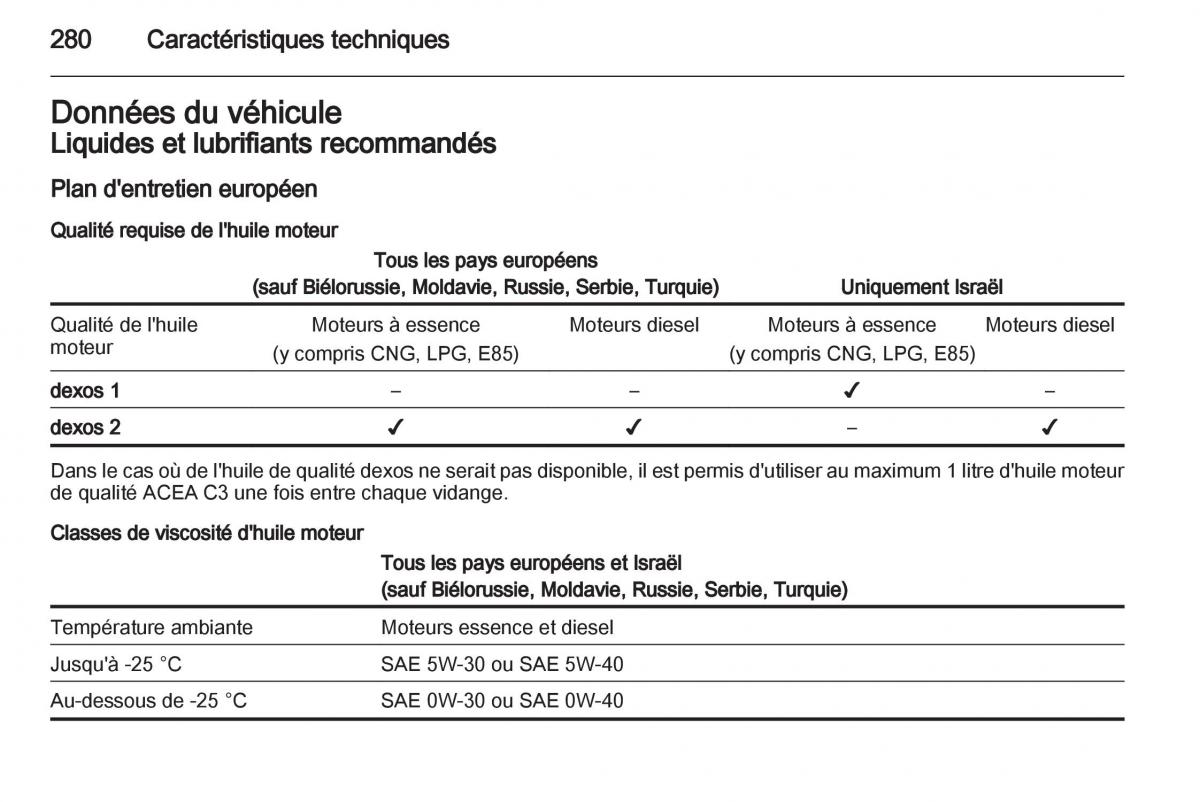 manual Opel Zafira C manuel du proprietaire / page 282
