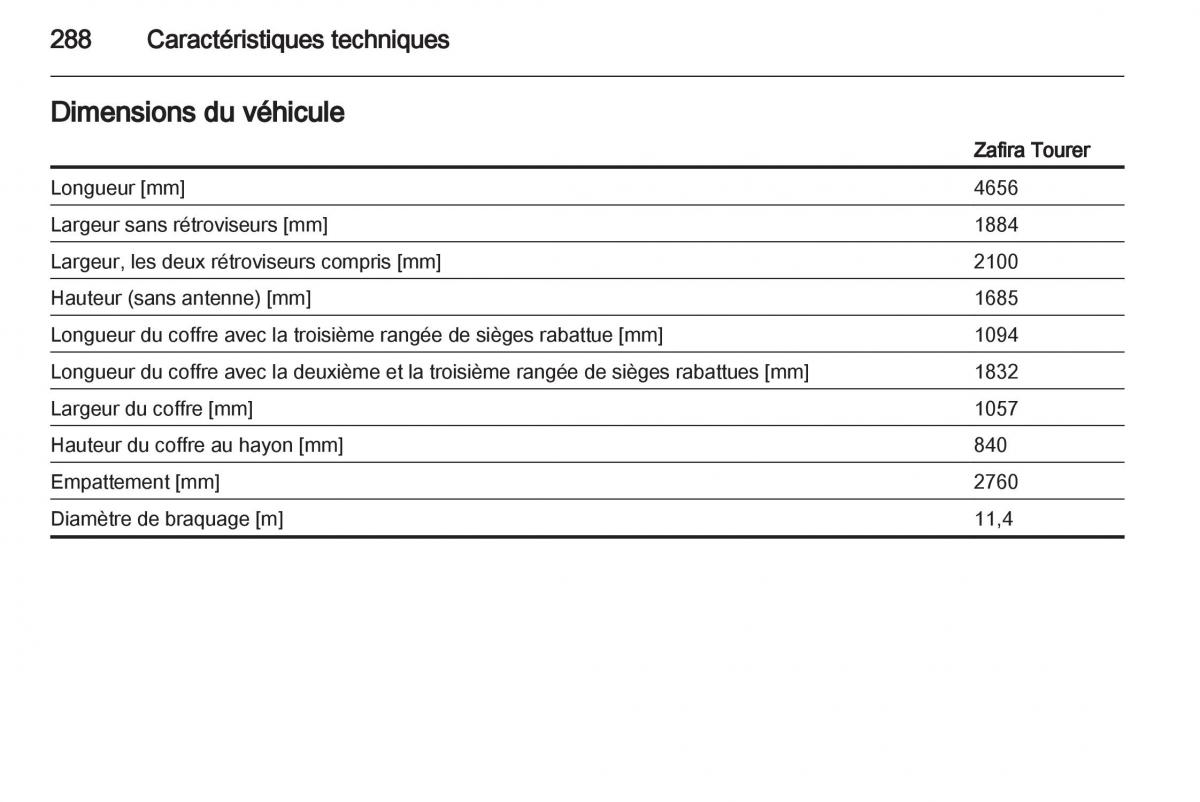 Opel Zafira C manuel du proprietaire / page 290