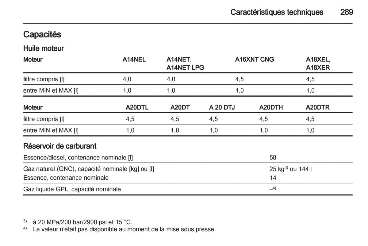 Opel Zafira C manuel du proprietaire / page 291