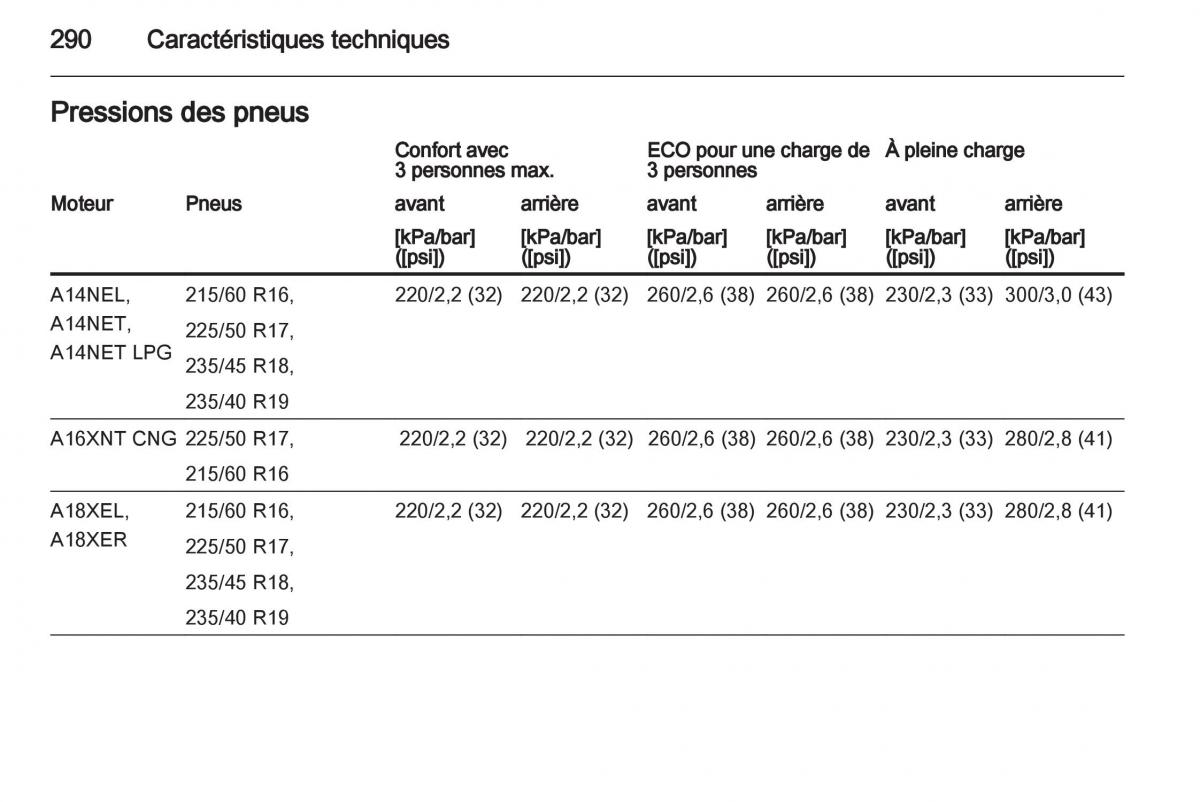 manual Opel Zafira C manuel du proprietaire / page 292