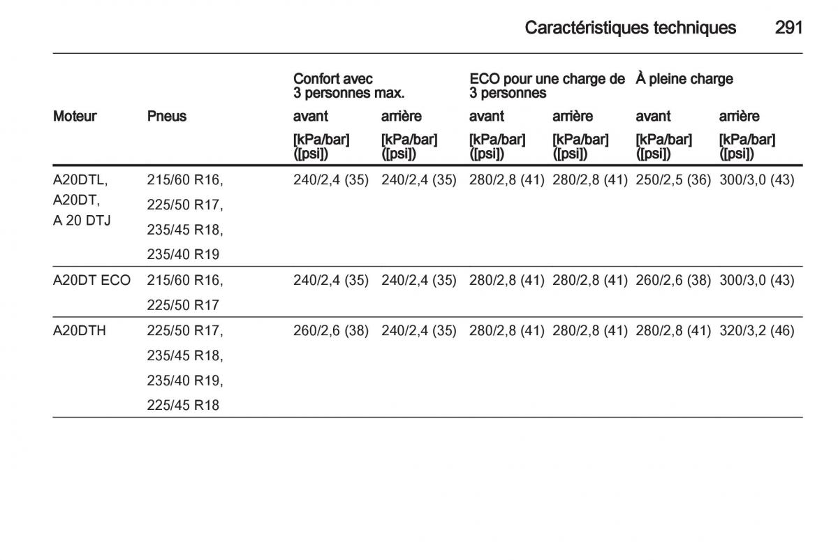 manual Opel Zafira C manuel du proprietaire / page 293