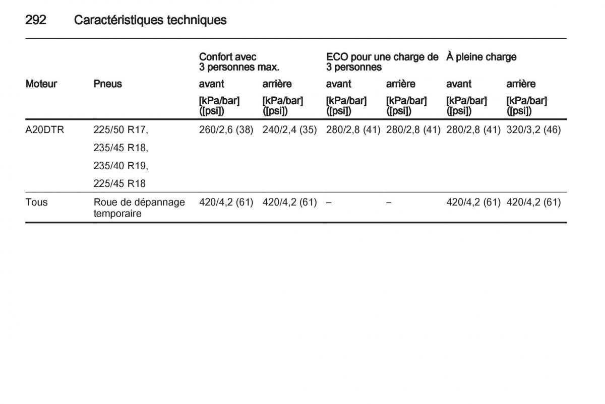 Opel Zafira C manuel du proprietaire / page 294
