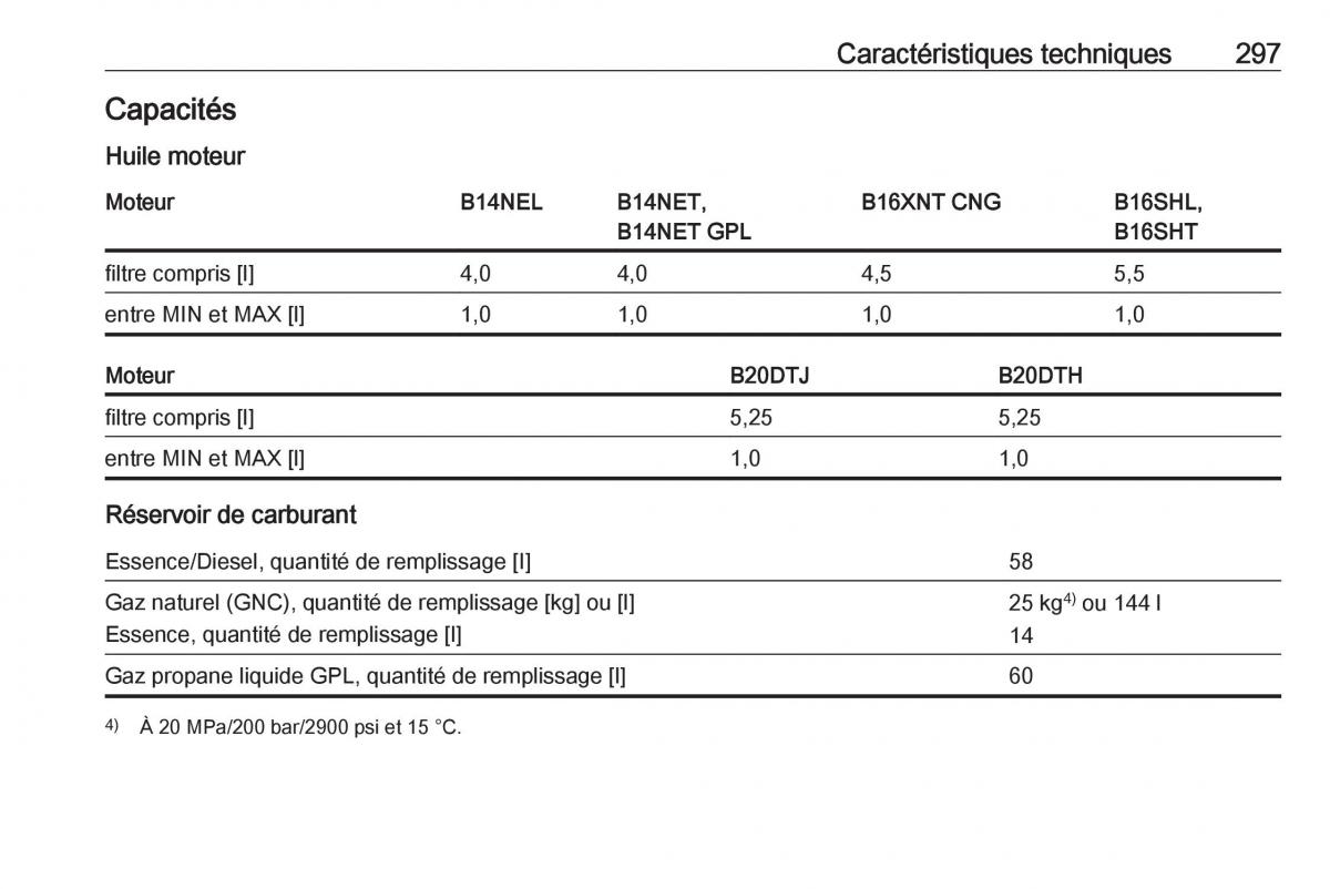 Opel Zafira C FL manuel du proprietaire / page 299