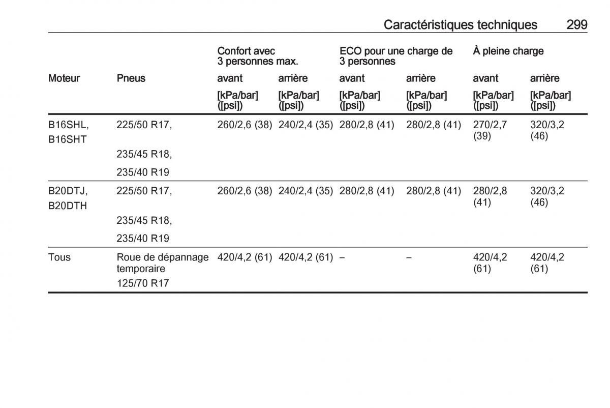 Opel Zafira C FL manuel du proprietaire / page 301