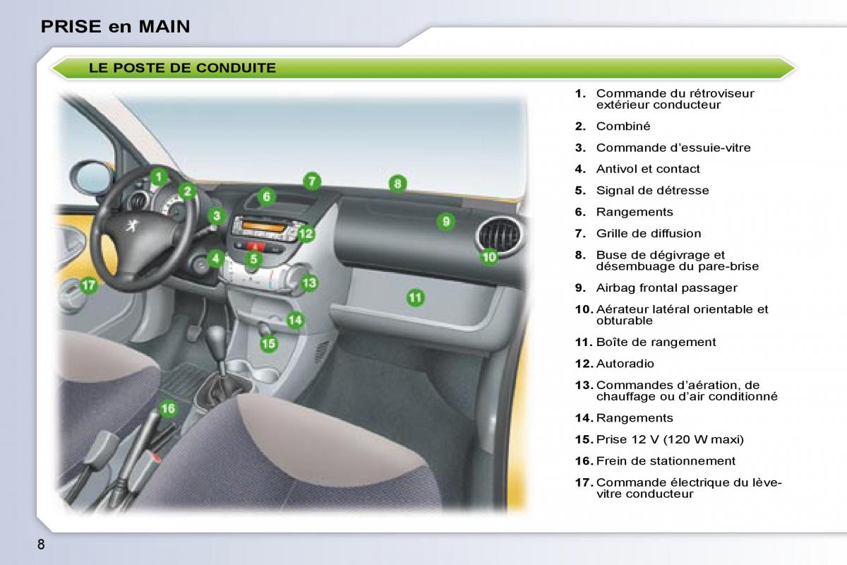 Peugeot 107 manuel du proprietaire / page 6