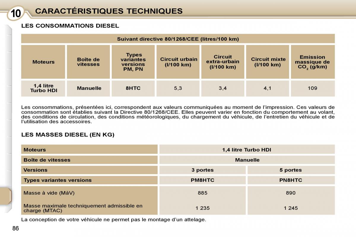 Peugeot 107 manuel du proprietaire / page 84