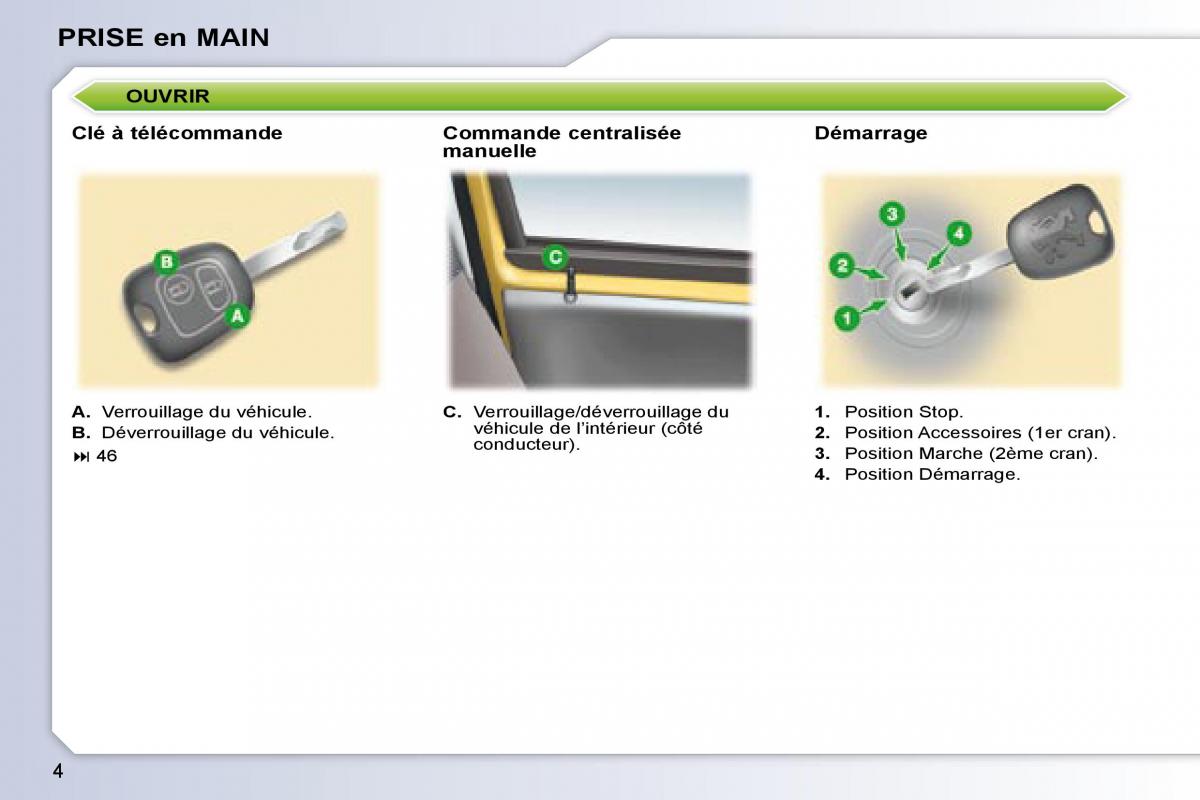 Peugeot 107 manuel du proprietaire / page 2