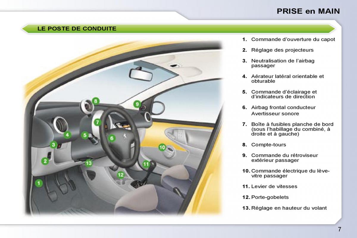 Peugeot 107 manuel du proprietaire / page 5