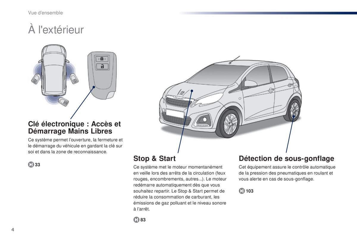 Peugeot 108 manuel du proprietaire / page 6