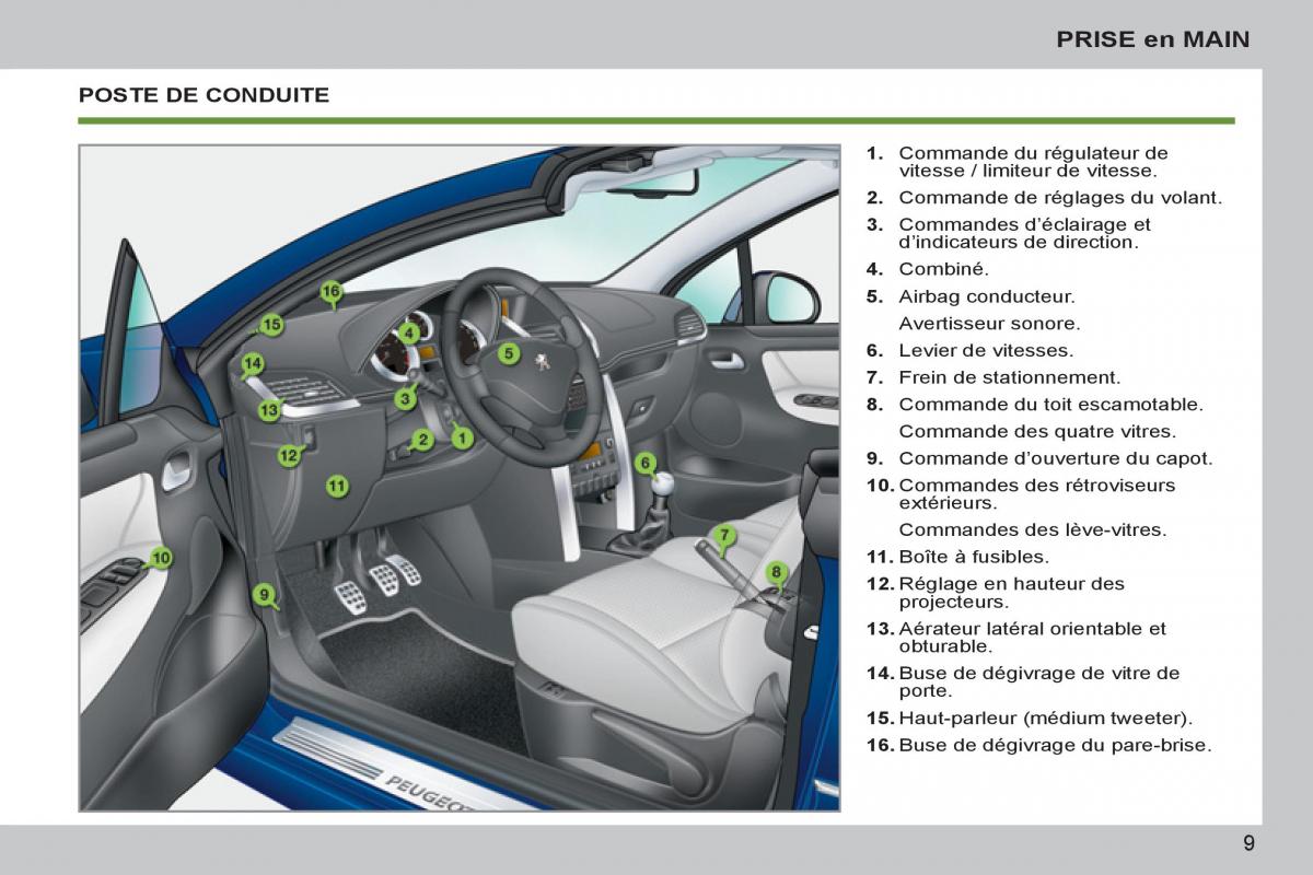 Peugeot 207 CC manuel du proprietaire / page 11