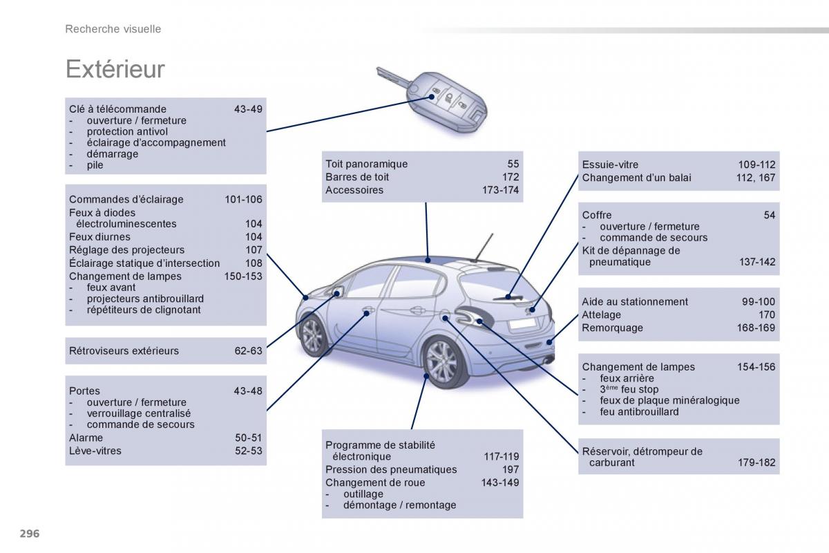 Peugeot 208 manuel du proprietaire / page 298