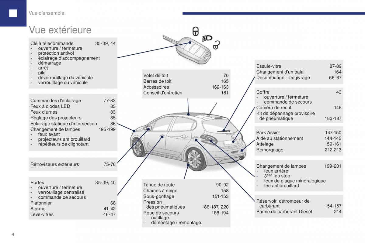 Peugeot 208 FL manuel du proprietaire / page 6