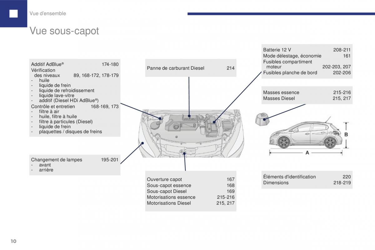 Peugeot 208 FL manuel du proprietaire / page 12