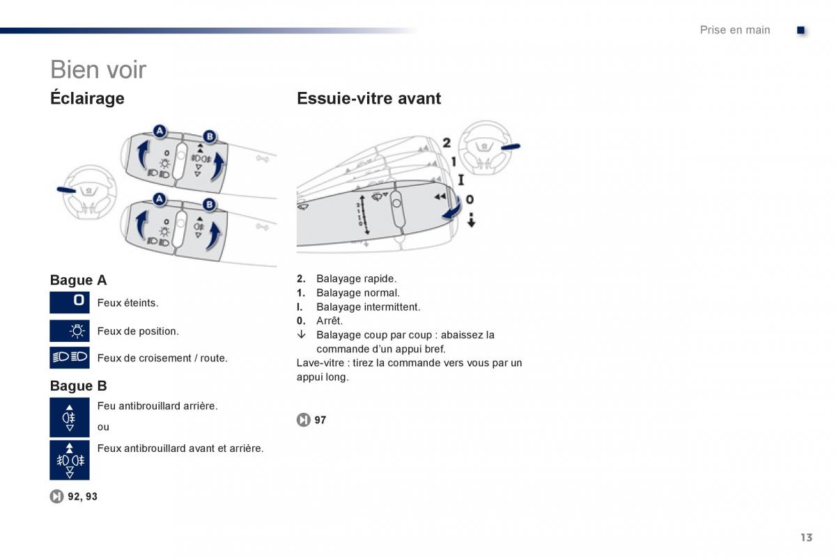 Peugeot 301 manuel du proprietaire / page 15