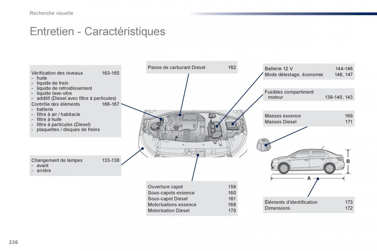 Peugeot 301 manuel du proprietaire / page 228