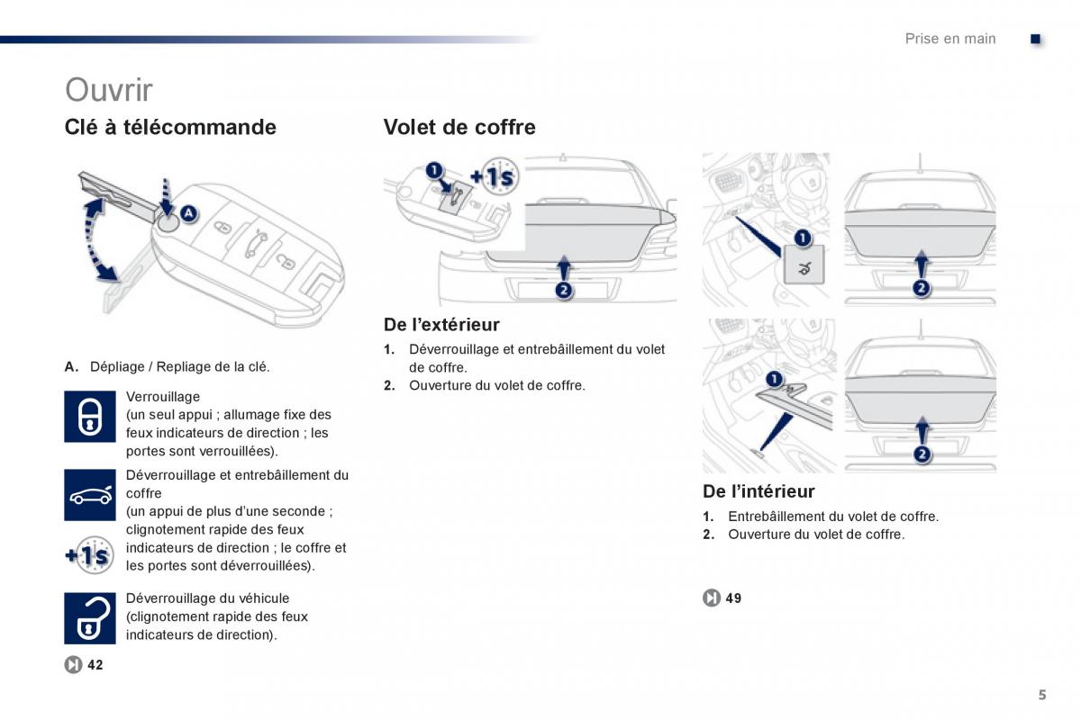 Peugeot 301 manuel du proprietaire / page 7