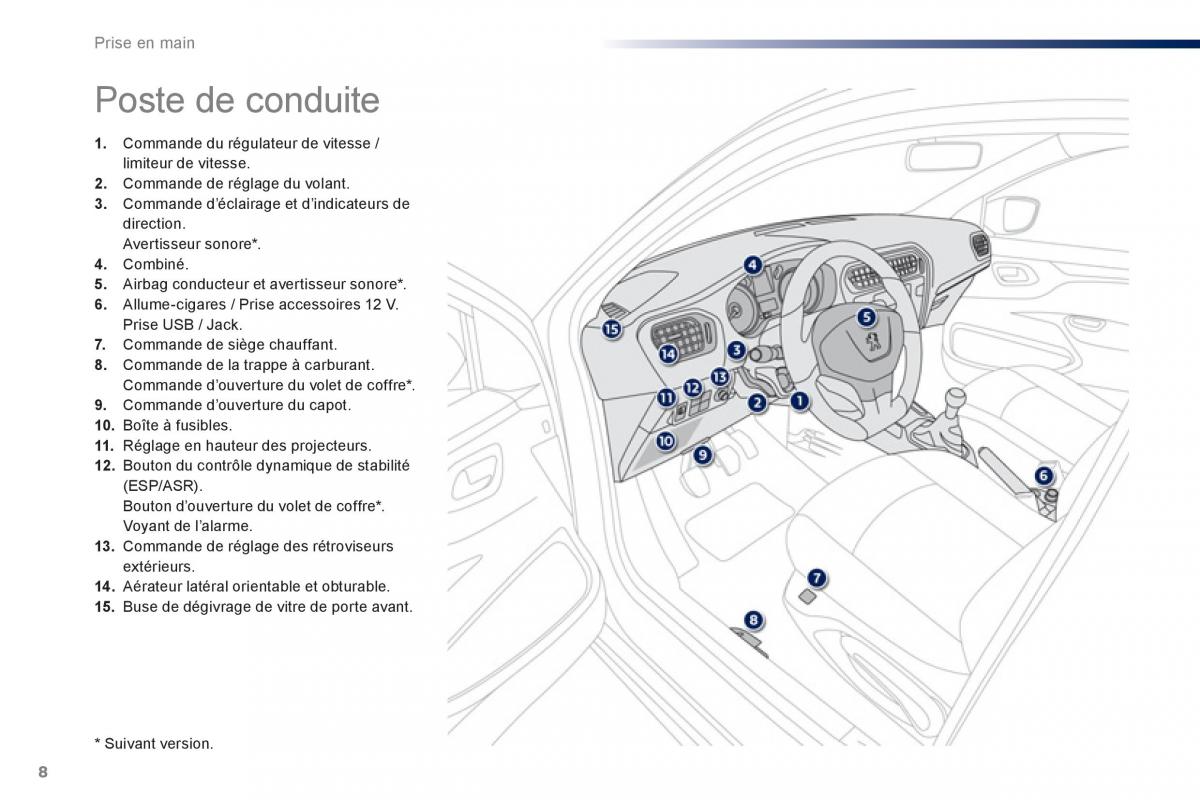 Peugeot 301 manuel du proprietaire / page 10