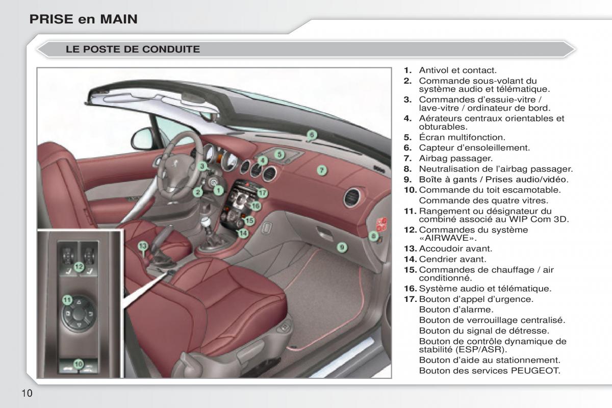 Peugeot 308 CC manuel du proprietaire / page 11
