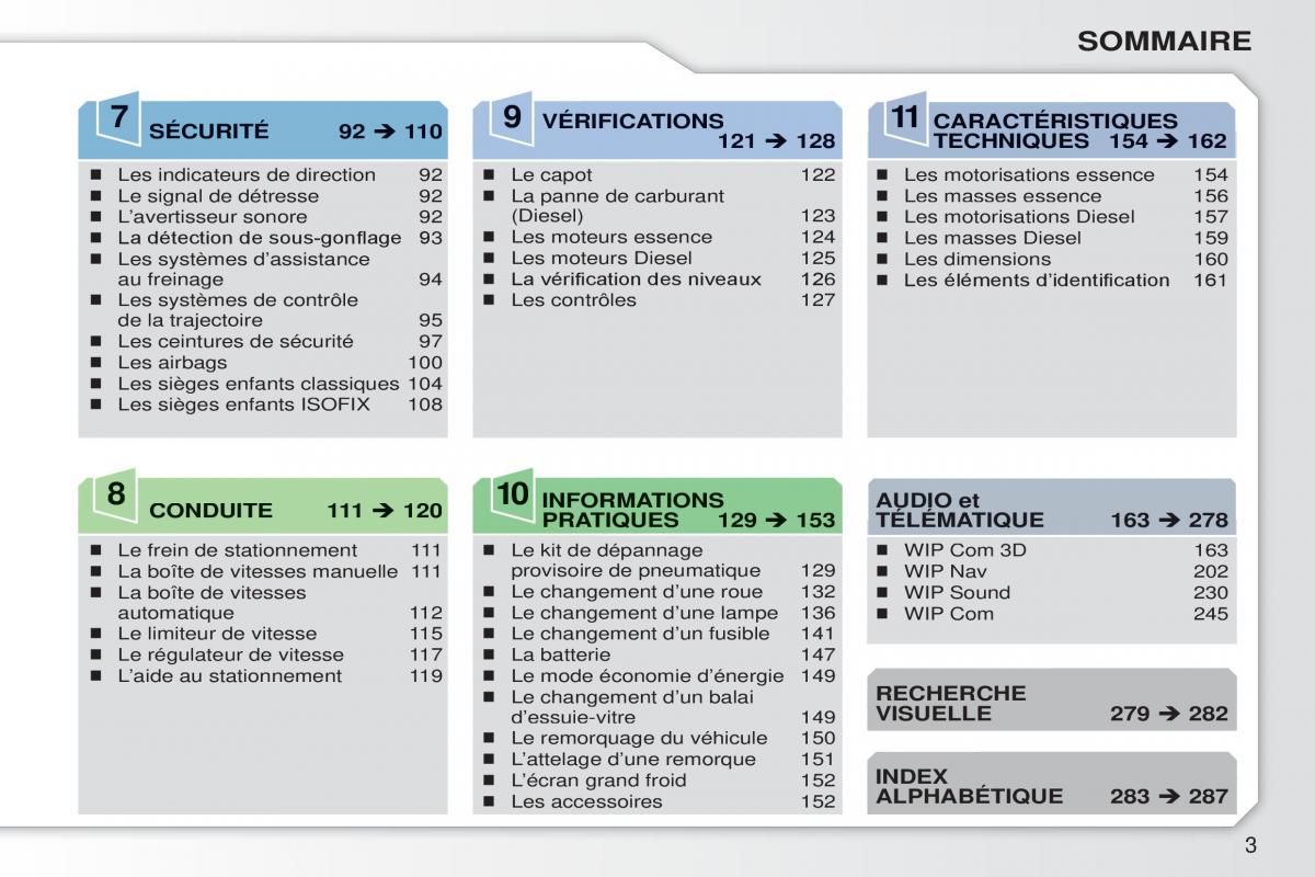 Peugeot 308 CC manuel du proprietaire / page 4