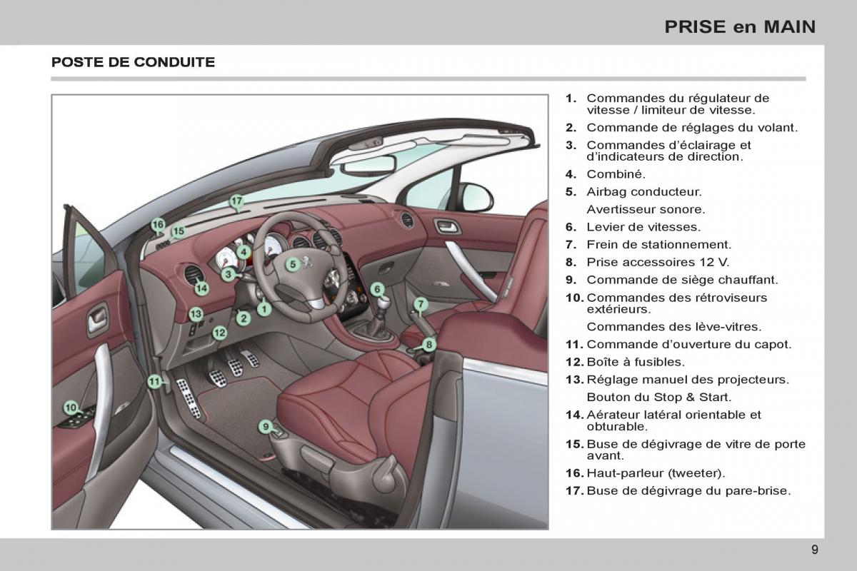 Peugeot 308 CC FL manuel du proprietaire / page 11