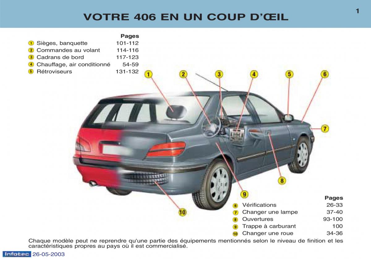 Peugeot 406 manuel du proprietaire / page 12