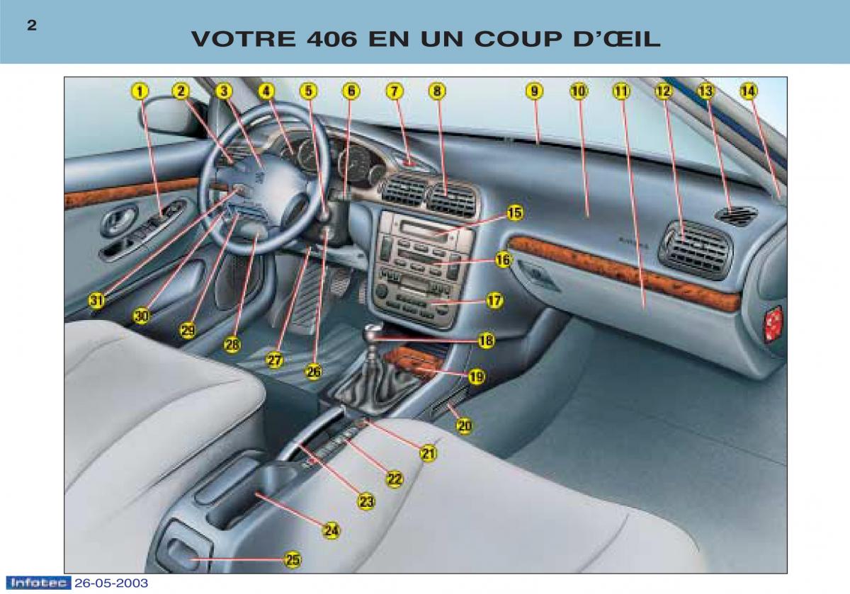 Peugeot 406 manuel du proprietaire / page 13