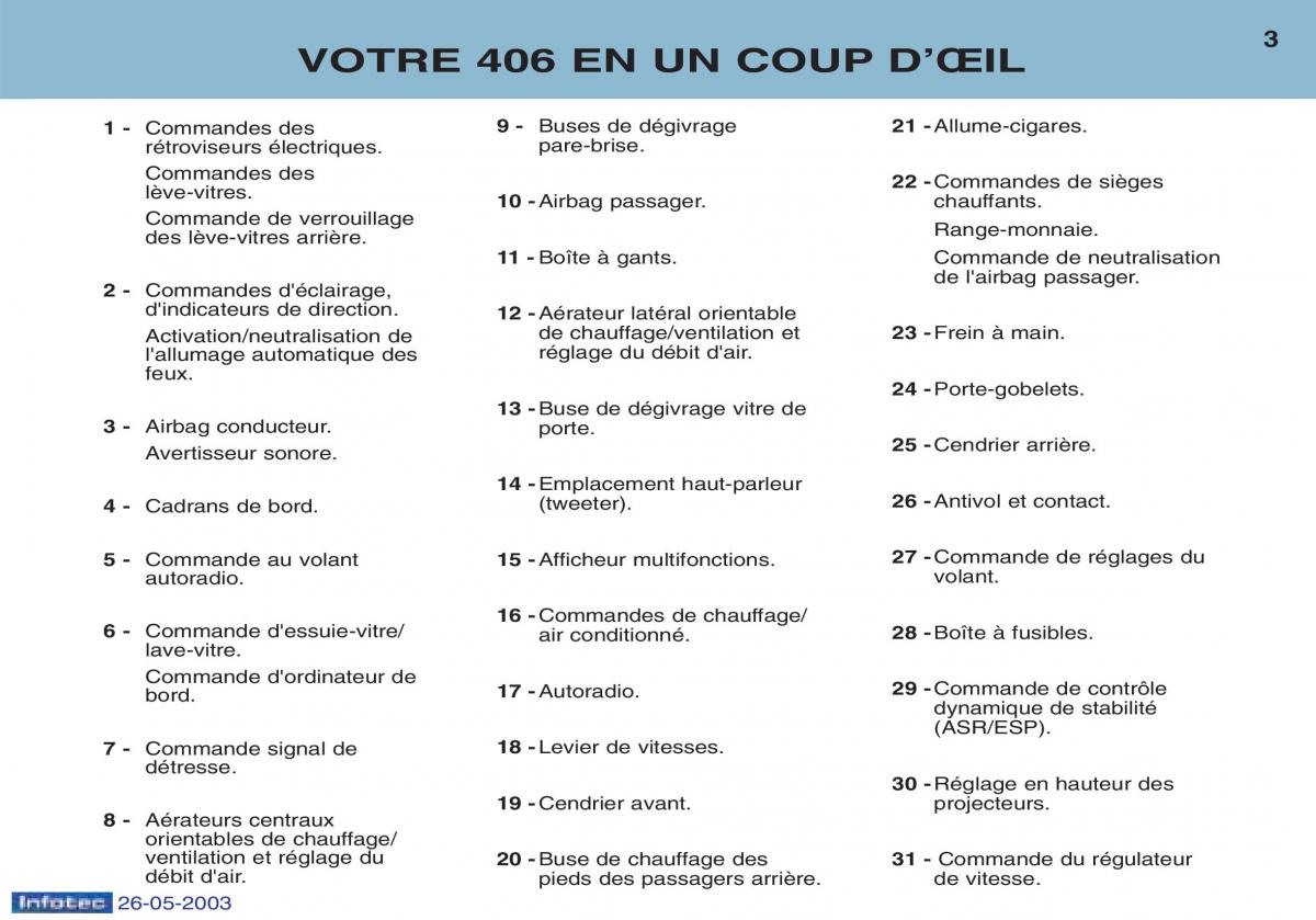 Peugeot 406 manuel du proprietaire / page 14