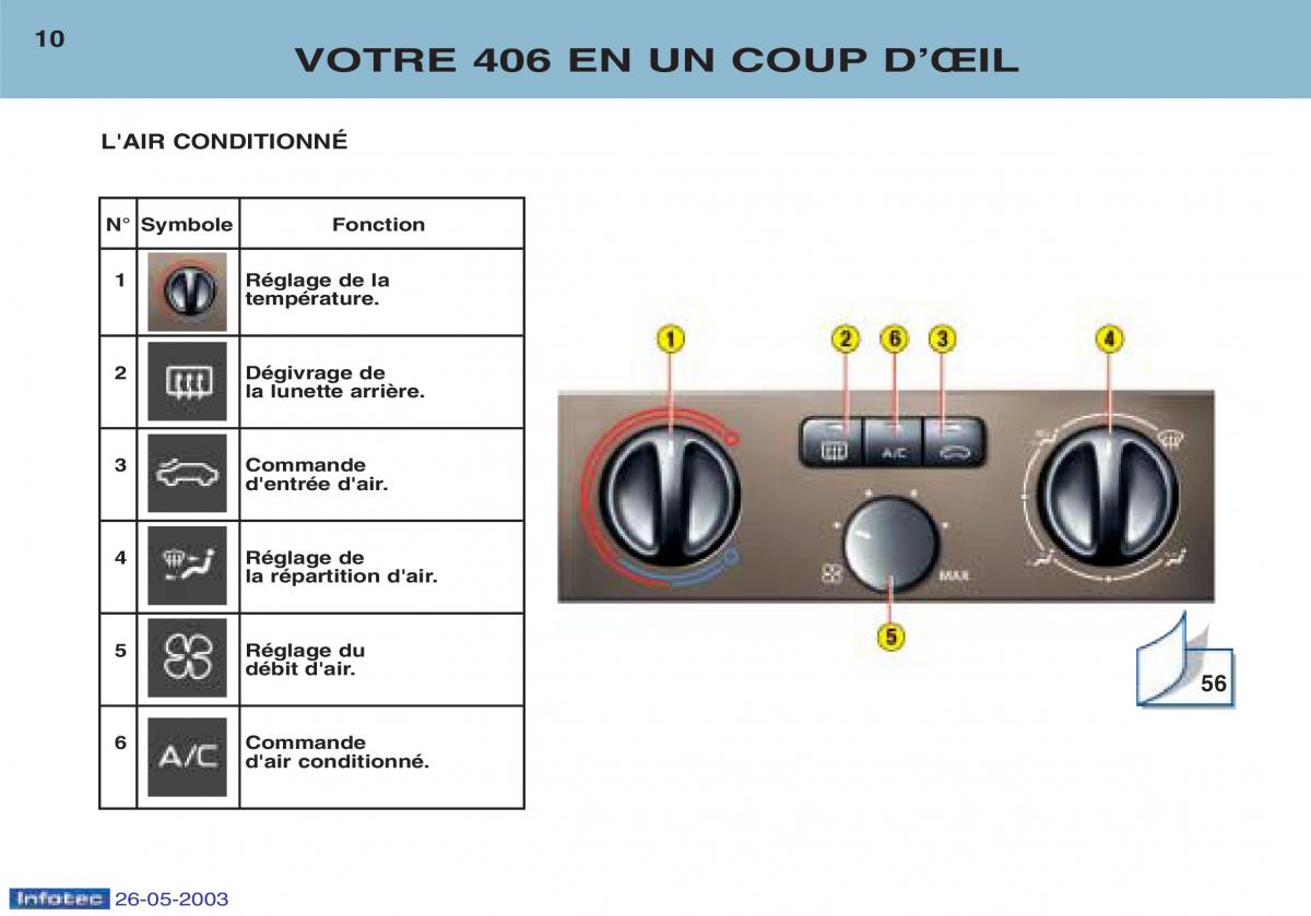 Peugeot 406 manuel du proprietaire / page 21