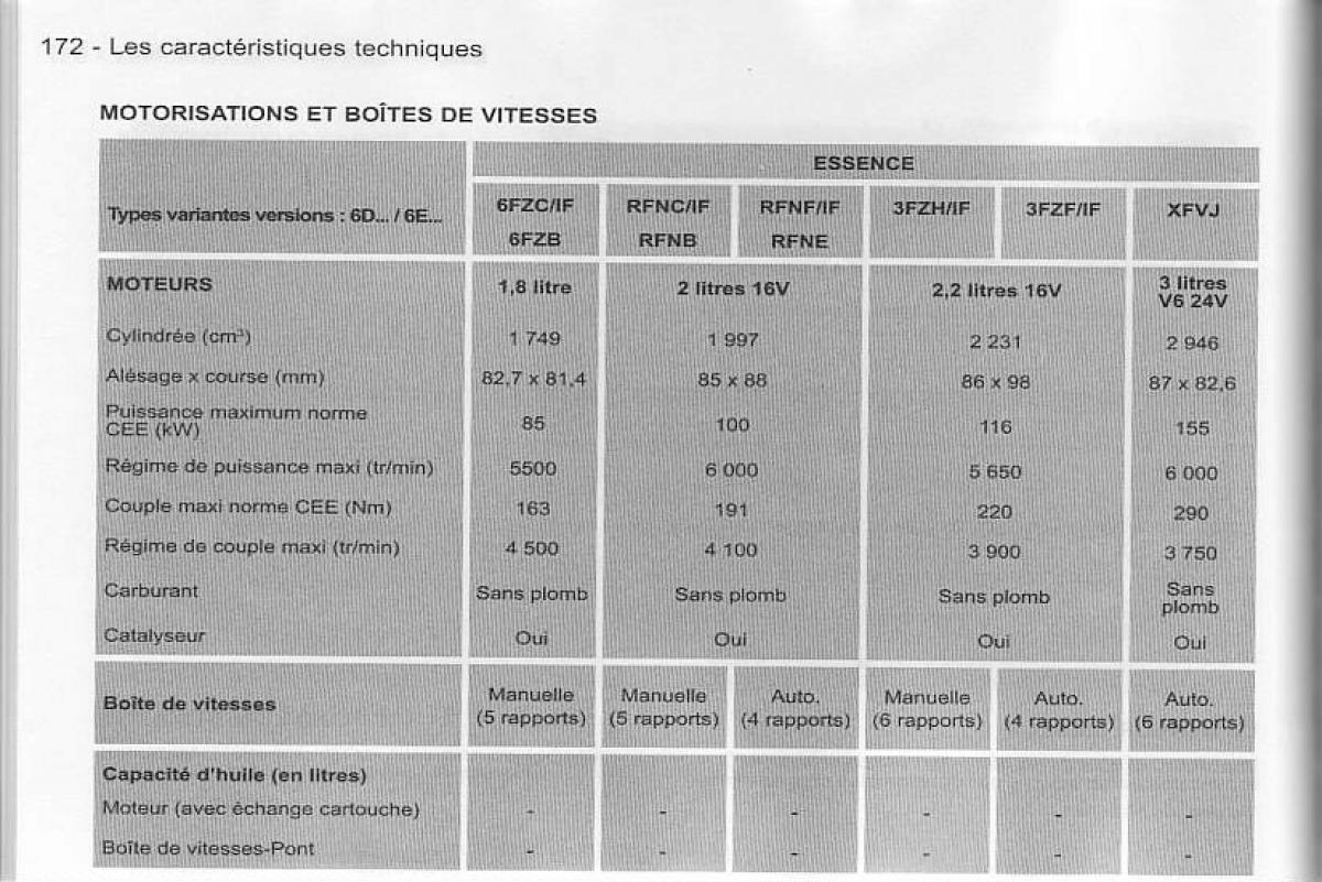 Peugeot 407 manuel du proprietaire / page 173