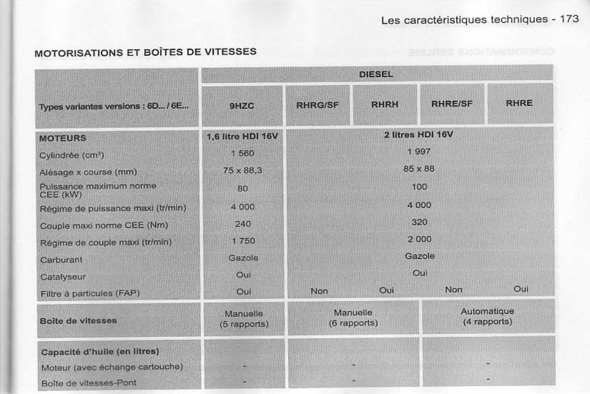 manual  Peugeot 407 manuel du proprietaire / page 174