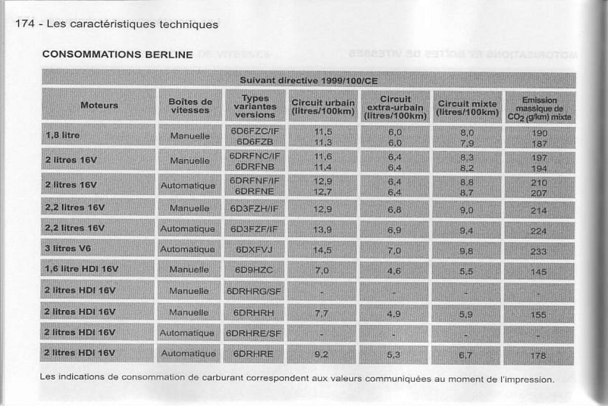 Peugeot 407 manuel du proprietaire / page 175