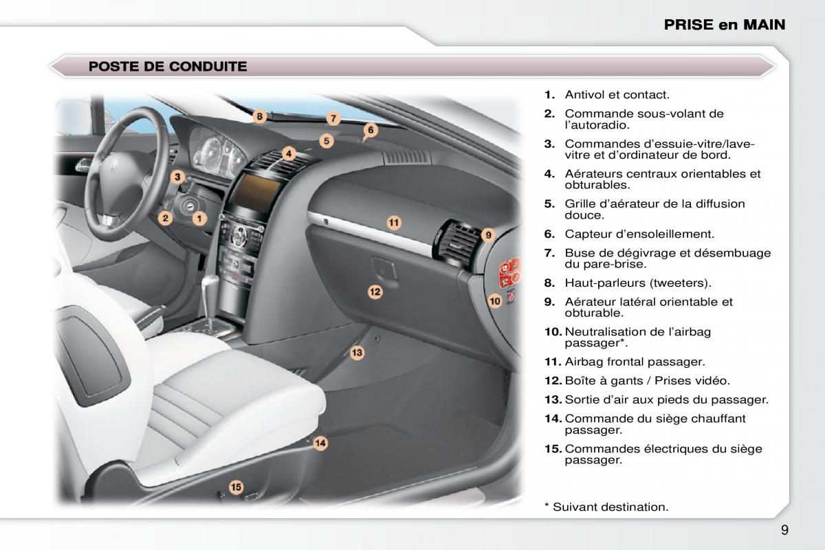 Peugeot 407 Coupe manuel du proprietaire / page 17
