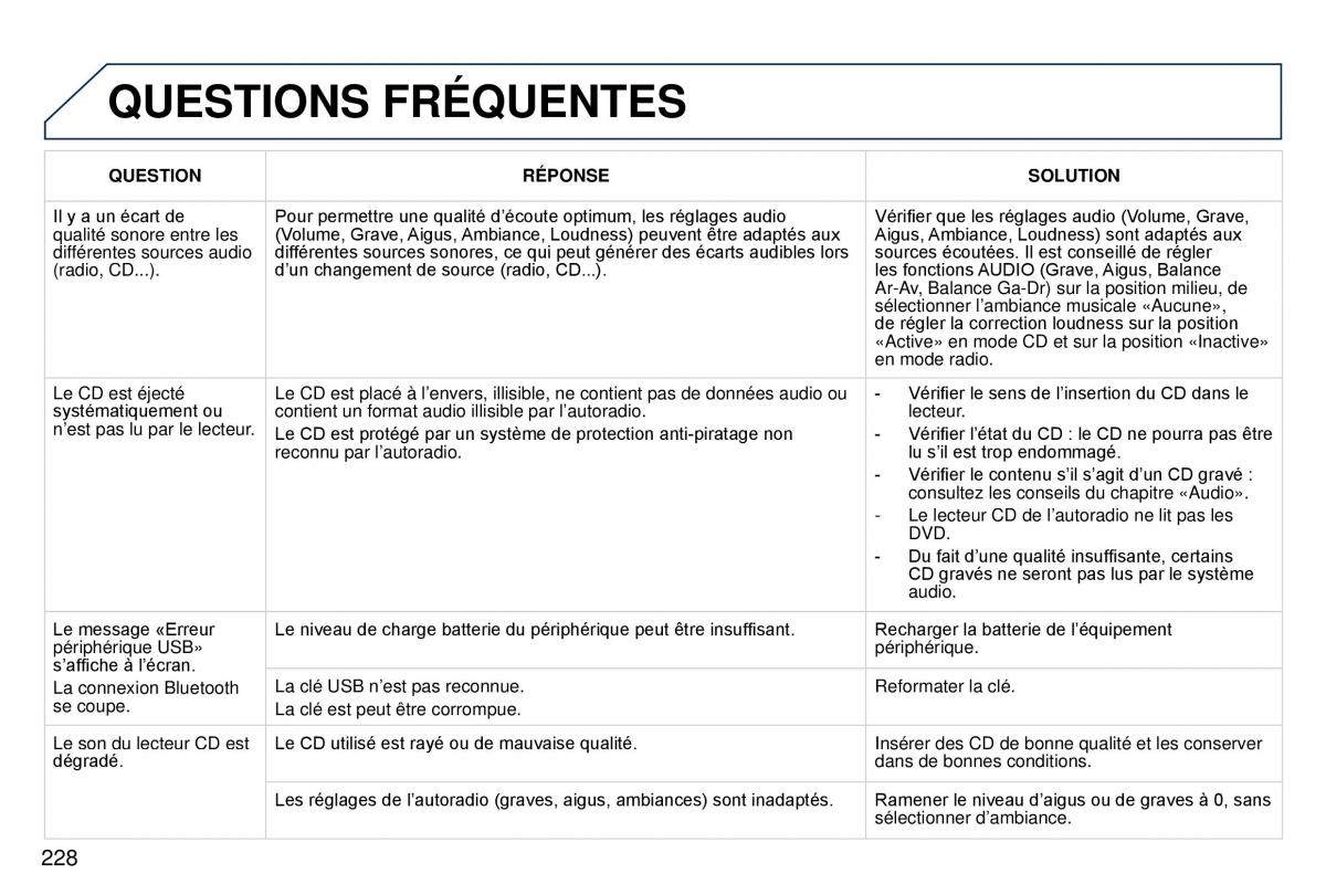 Peugeot 407 Coupe manuel du proprietaire / page 238