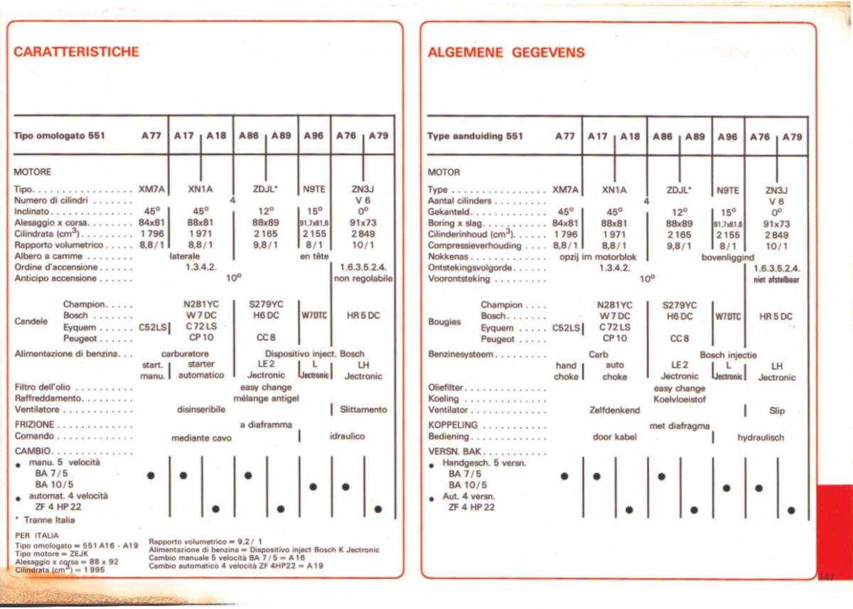 Peugeot 505 manuel du proprietaire / page 147