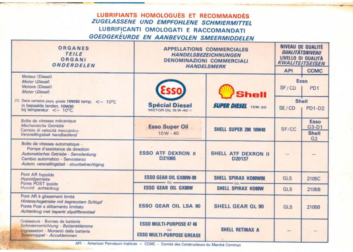 Peugeot 505 manuel du proprietaire / page 156