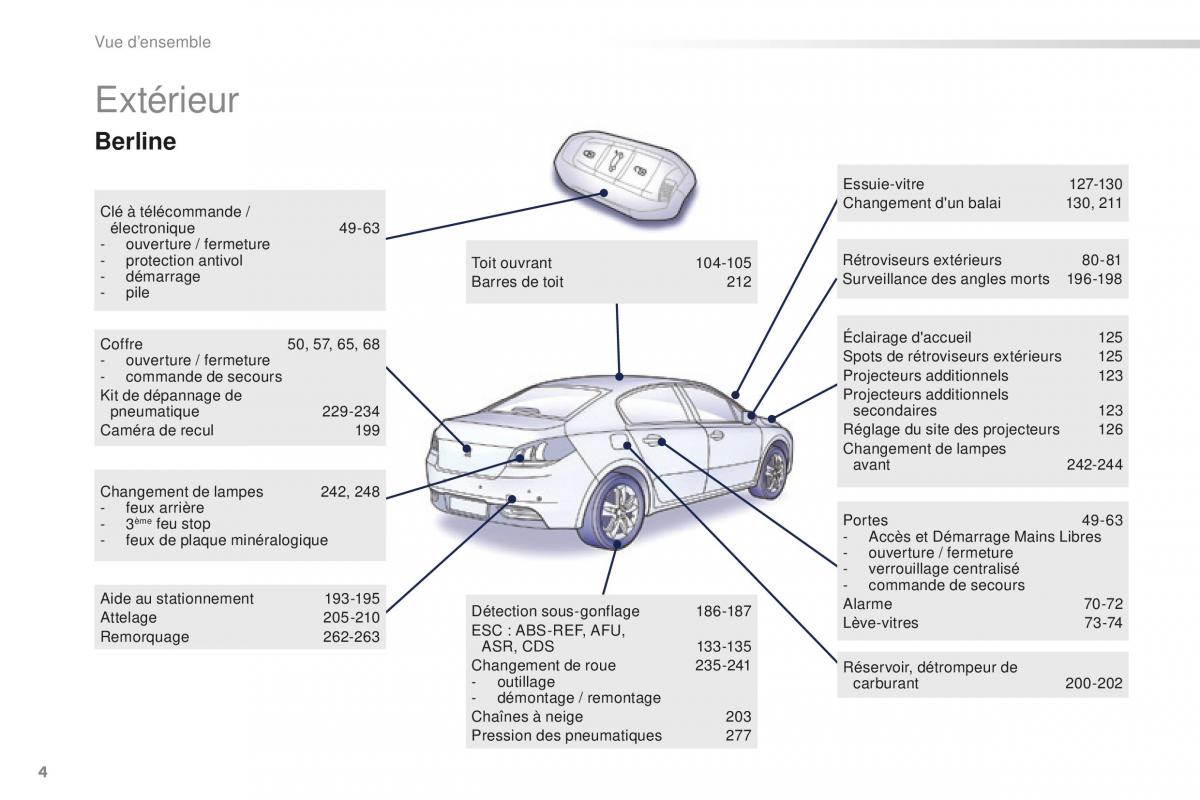 Peugeot 508 FL manuel du proprietaire / page 6