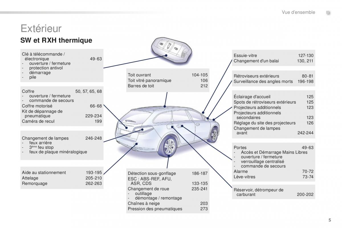 Peugeot 508 FL manuel du proprietaire / page 7