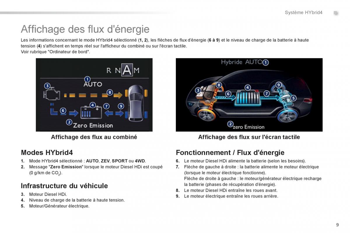 Peugeot 508 RXH Hybrid manuel du proprietaire / page 11