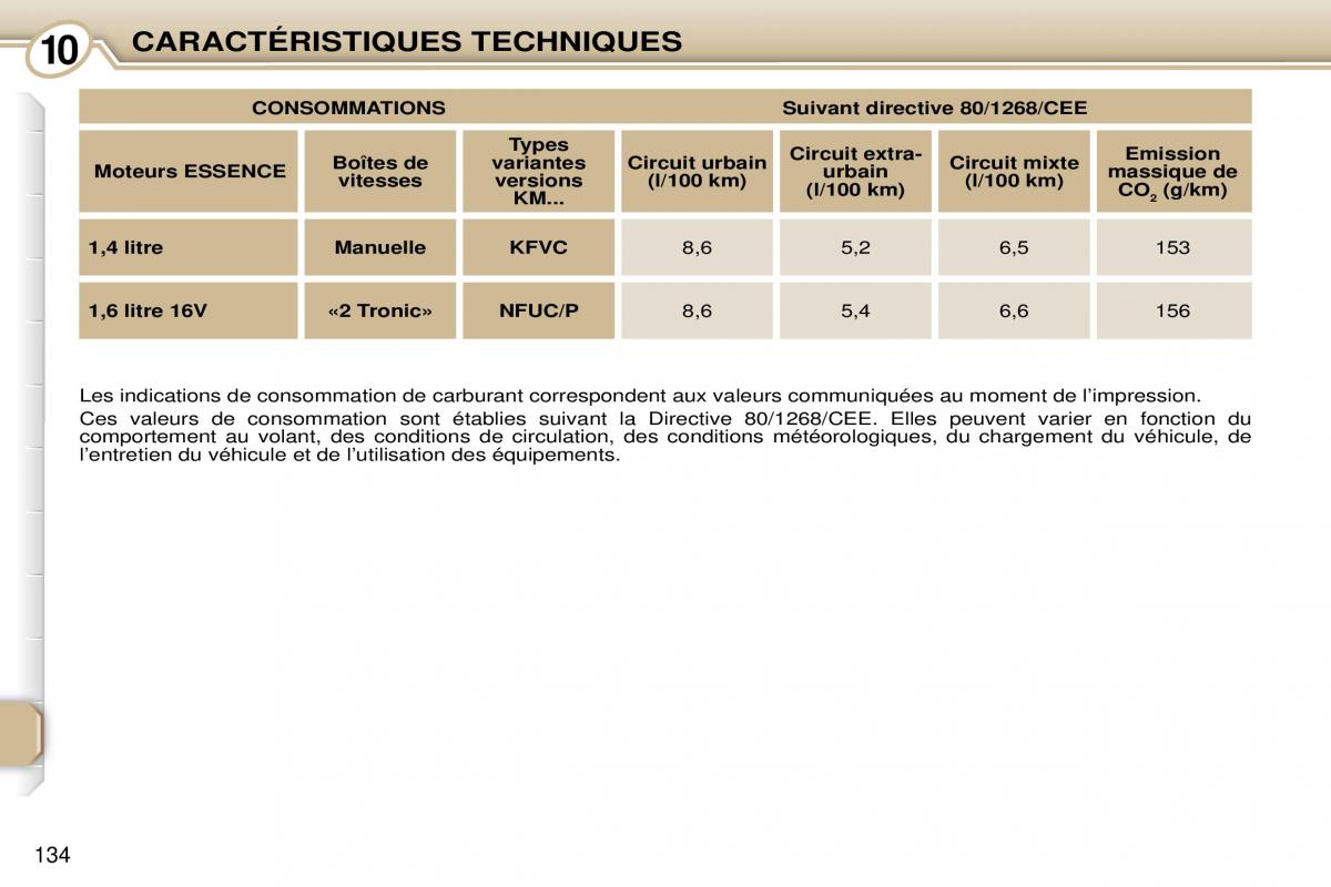 Peugeot 1007 manuel du proprietaire / page 140